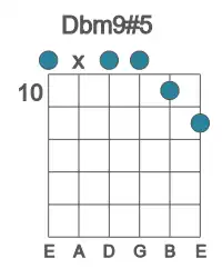 Guitar voicing #0 of the Db m9#5 chord